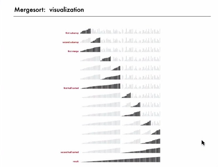 Merge sort visualization